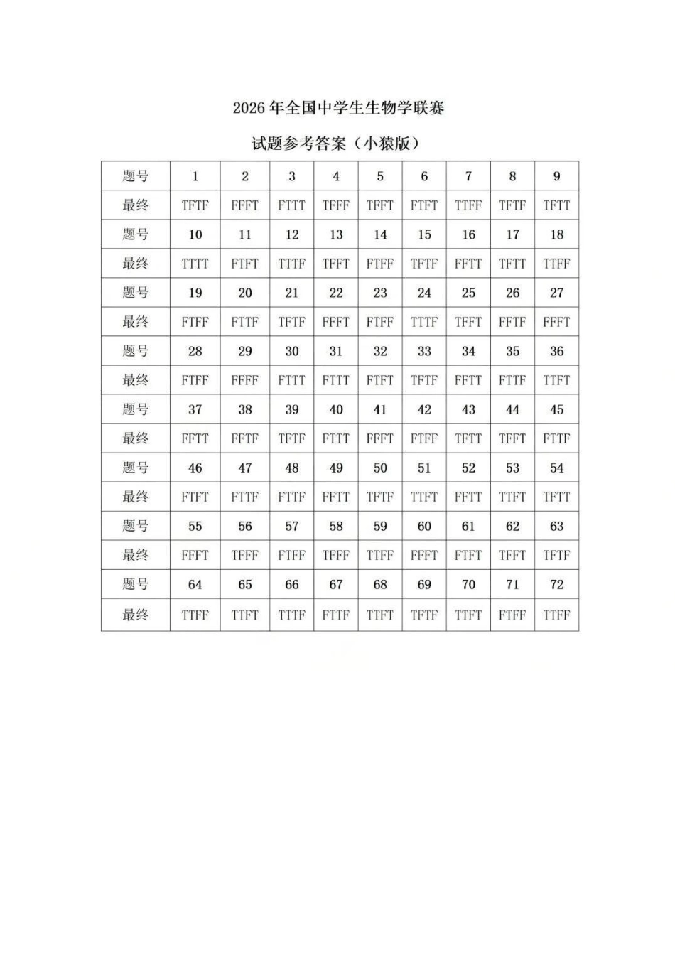 生物联赛(猿辅导版)【生物联赛】2026年全国中学生生物学联赛(CHSBO)全国统一笔试(2026年5月10日10点-12点30).docx_第1页