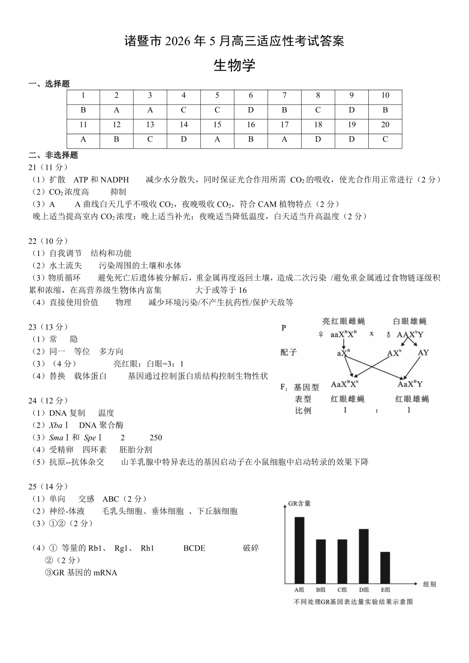 生物浙江浙江绍兴诸暨市2026年5月高三年级适应性考试试题(诸暨高三二模)(5.7-5.10)(1).pdf_第1页