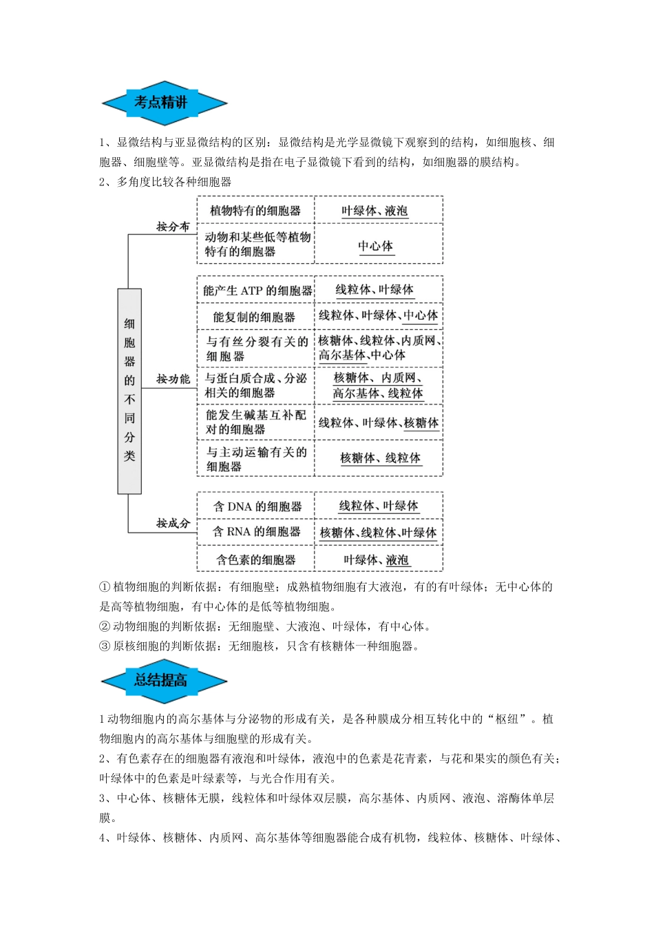 专题05 细胞器和生物膜系统（串讲）（解析版）.docx_第2页
