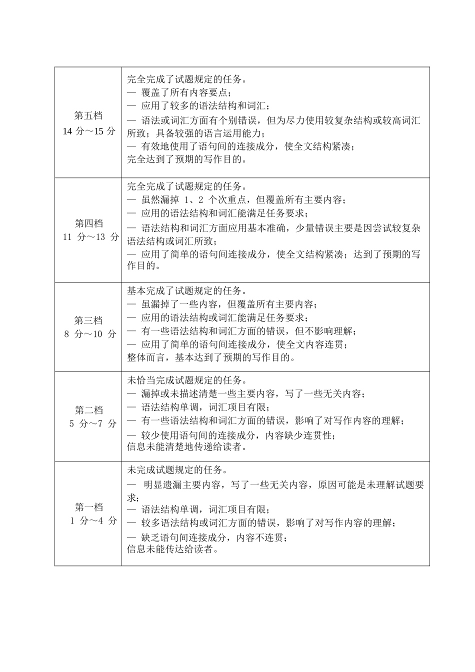 英语吉林长春市东北师大附中2026届高三年级下学期5月学情检测(5.7-5.9)(1).docx_第2页