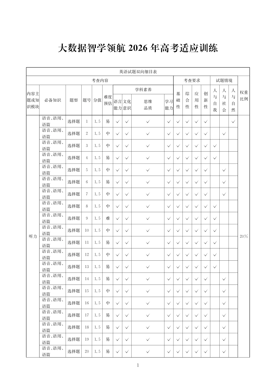 英语四川大数据智学领航2026年5月高三年级高考适应训练(5.18-5.19)(1).pdf_第1页