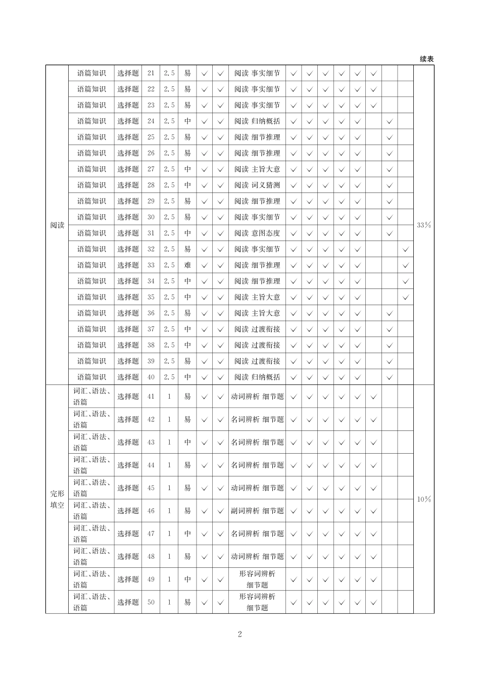 英语四川大数据智学领航2026年5月高三年级高考适应训练(5.18-5.19)(1).pdf_第2页