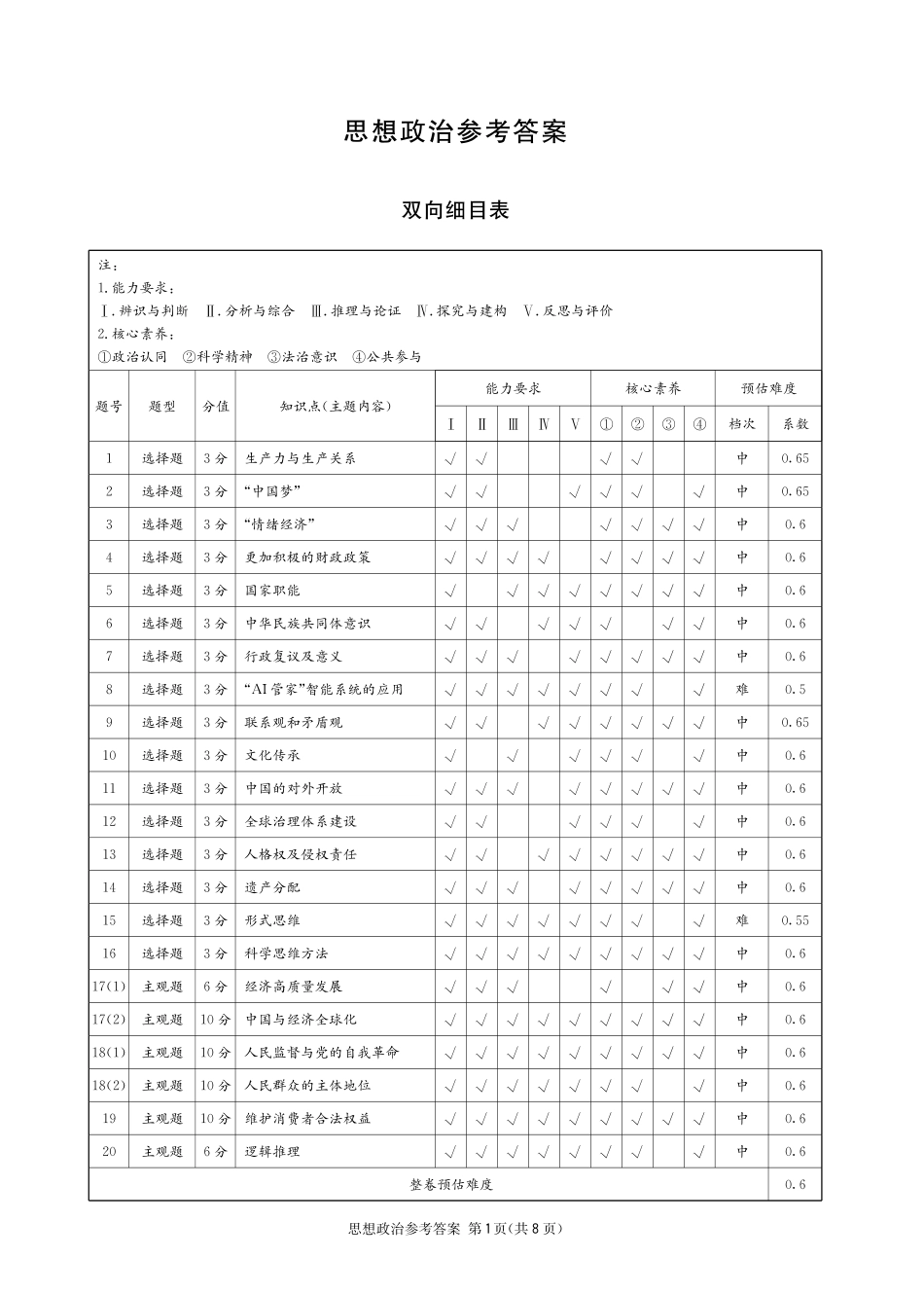 政治四川成都市石室中学高2026届高三年级适应性考试（一）(石室考前一适)（5.18-5.19）(1).pdf_第1页
