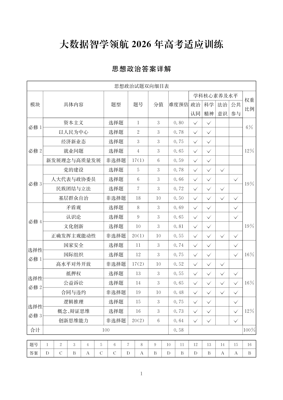 政治四川大数据智学领航2026年5月高三年级高考适应训练（5.18-5.19）(1).pdf_第1页