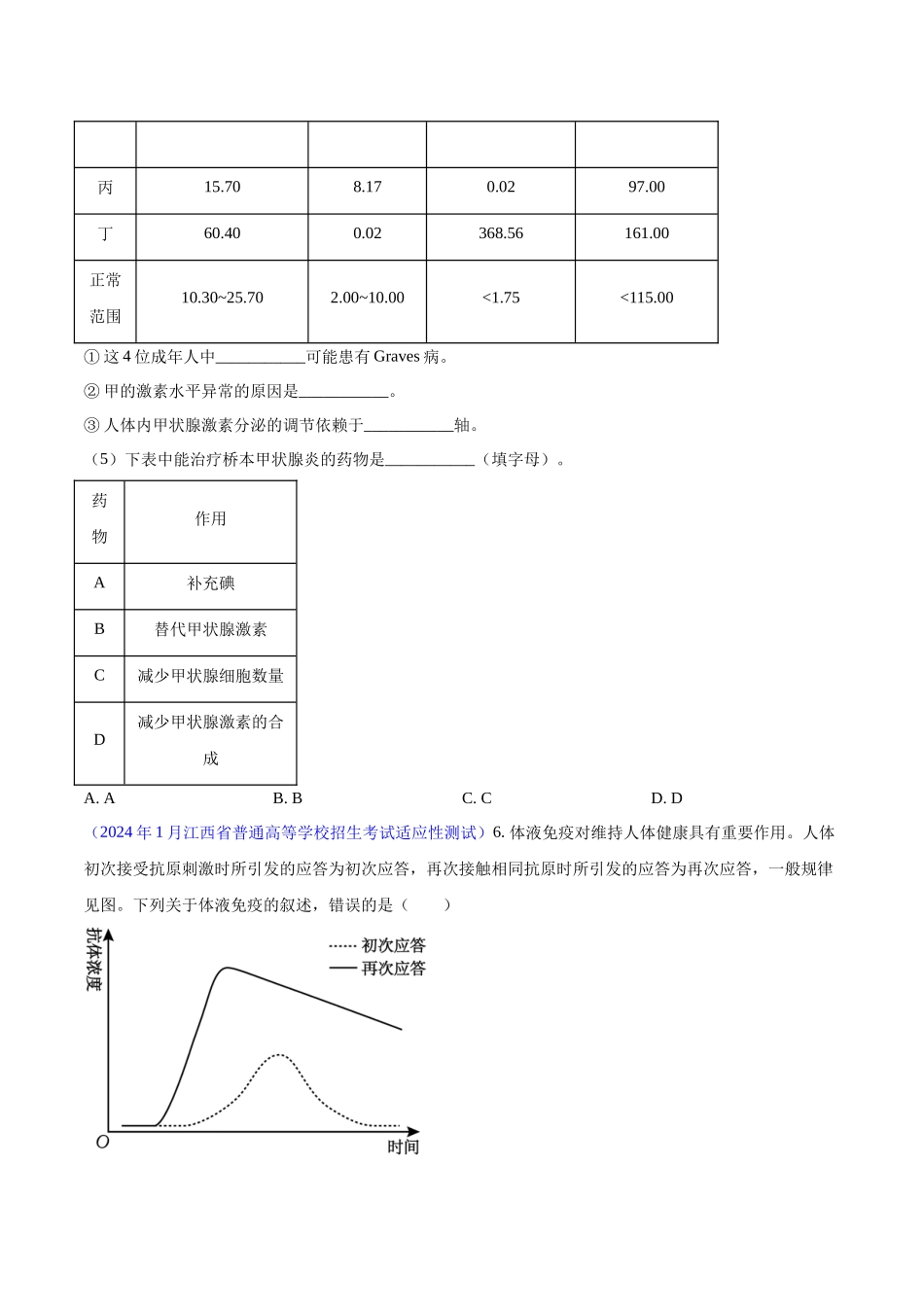 专题06 动物、植物生命活动的调节(原卷版).docx_第2页