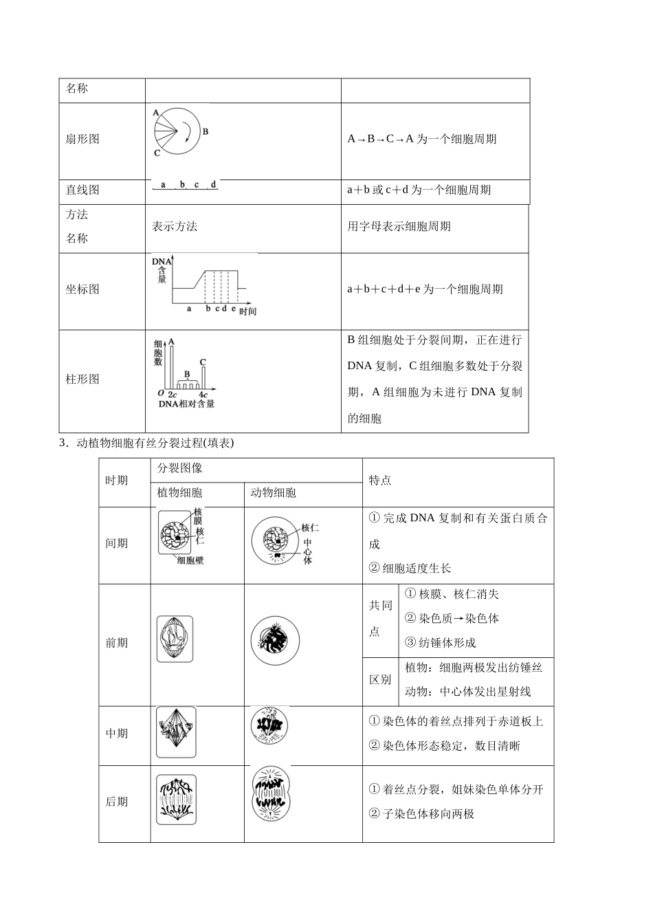 专题06 细胞的生命历程(教师版).docx_第2页