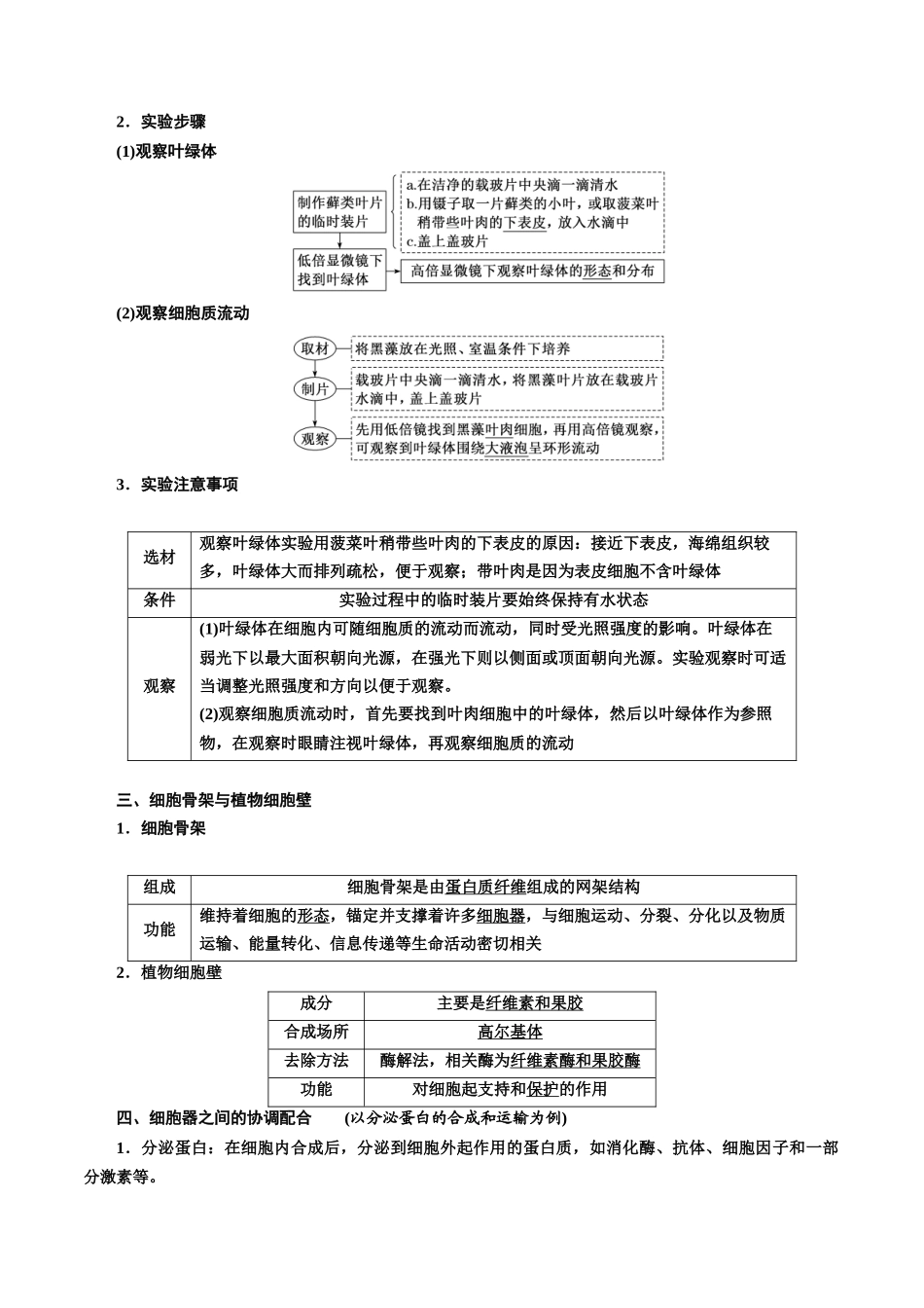 专题6 细胞器和生物膜系统(原卷版) .docx_第2页