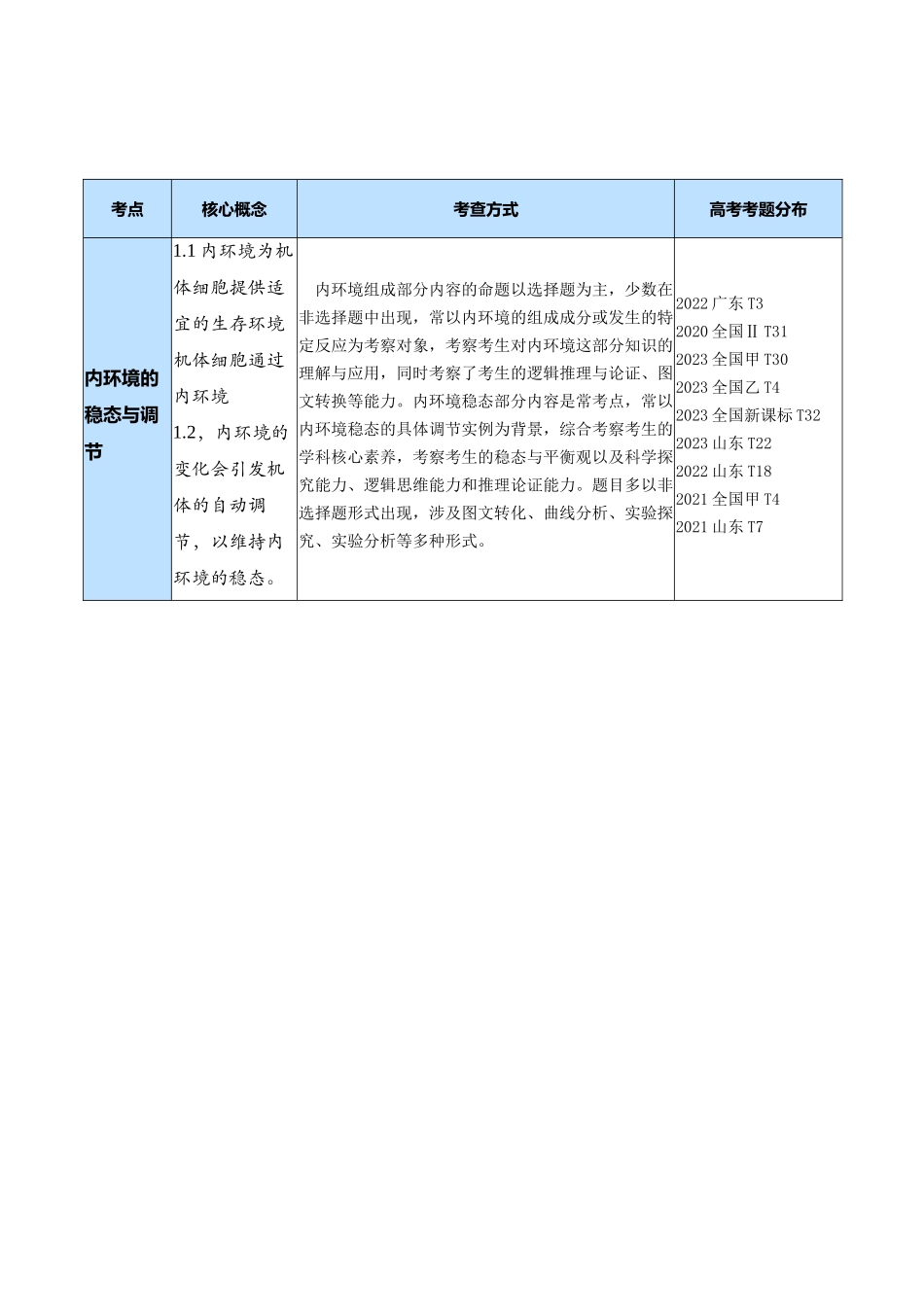 专题07 动物生命活动的调节(讲义)(原卷版).docx_第2页