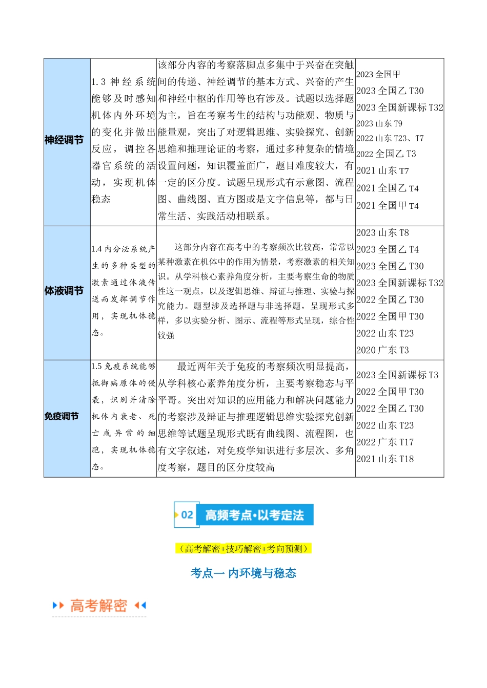 专题07 动物生命活动的调节(讲义)(原卷版).docx_第3页