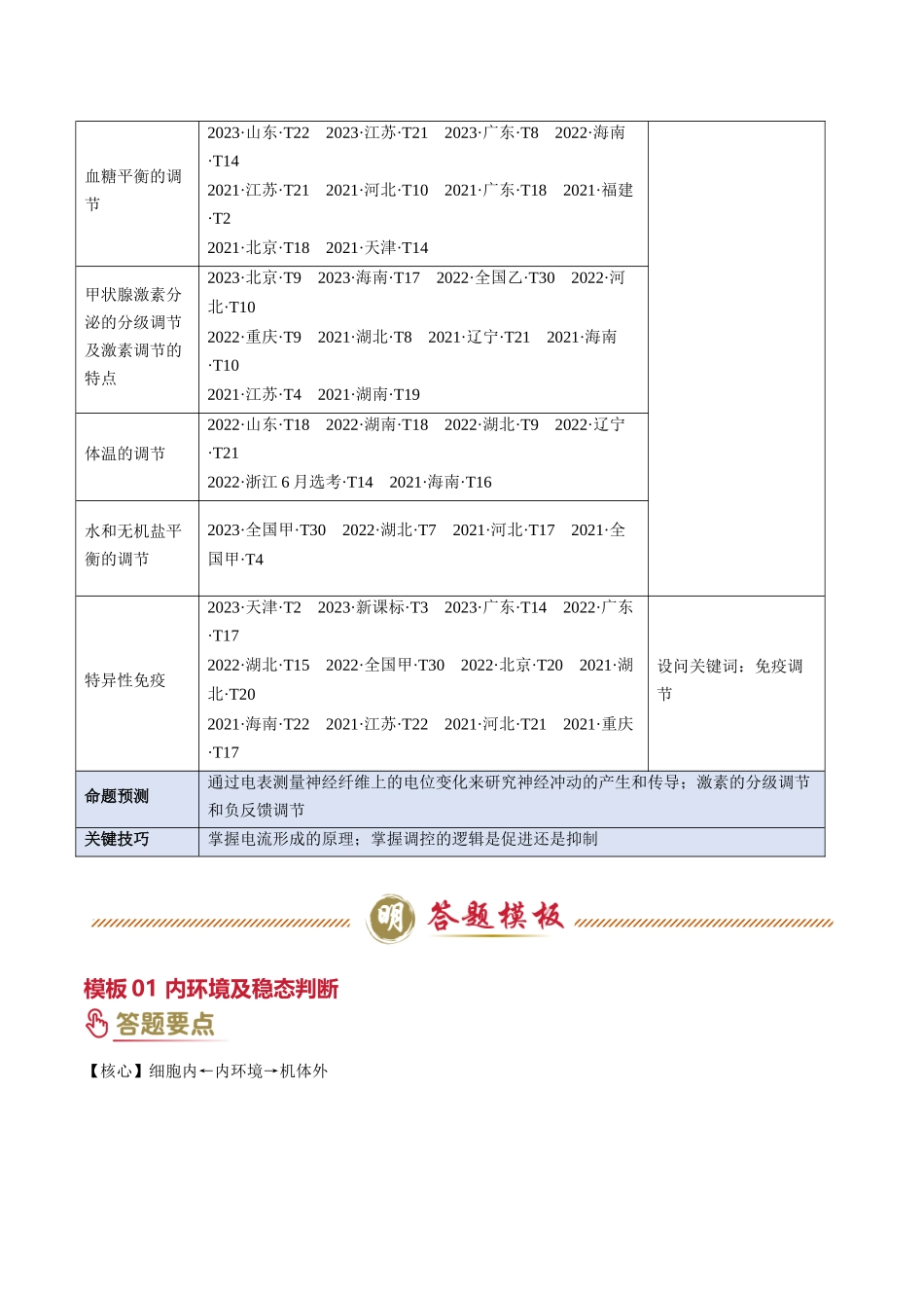 专题07 动物和人体生命活动的调节（教师版）.docx_第2页