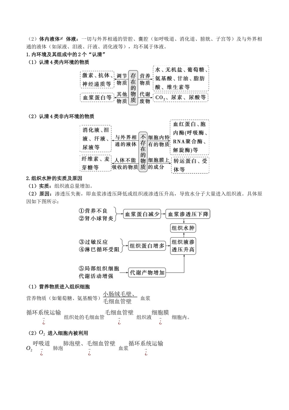 专题07 神经-体液-免疫调节（原卷版）.docx_第2页
