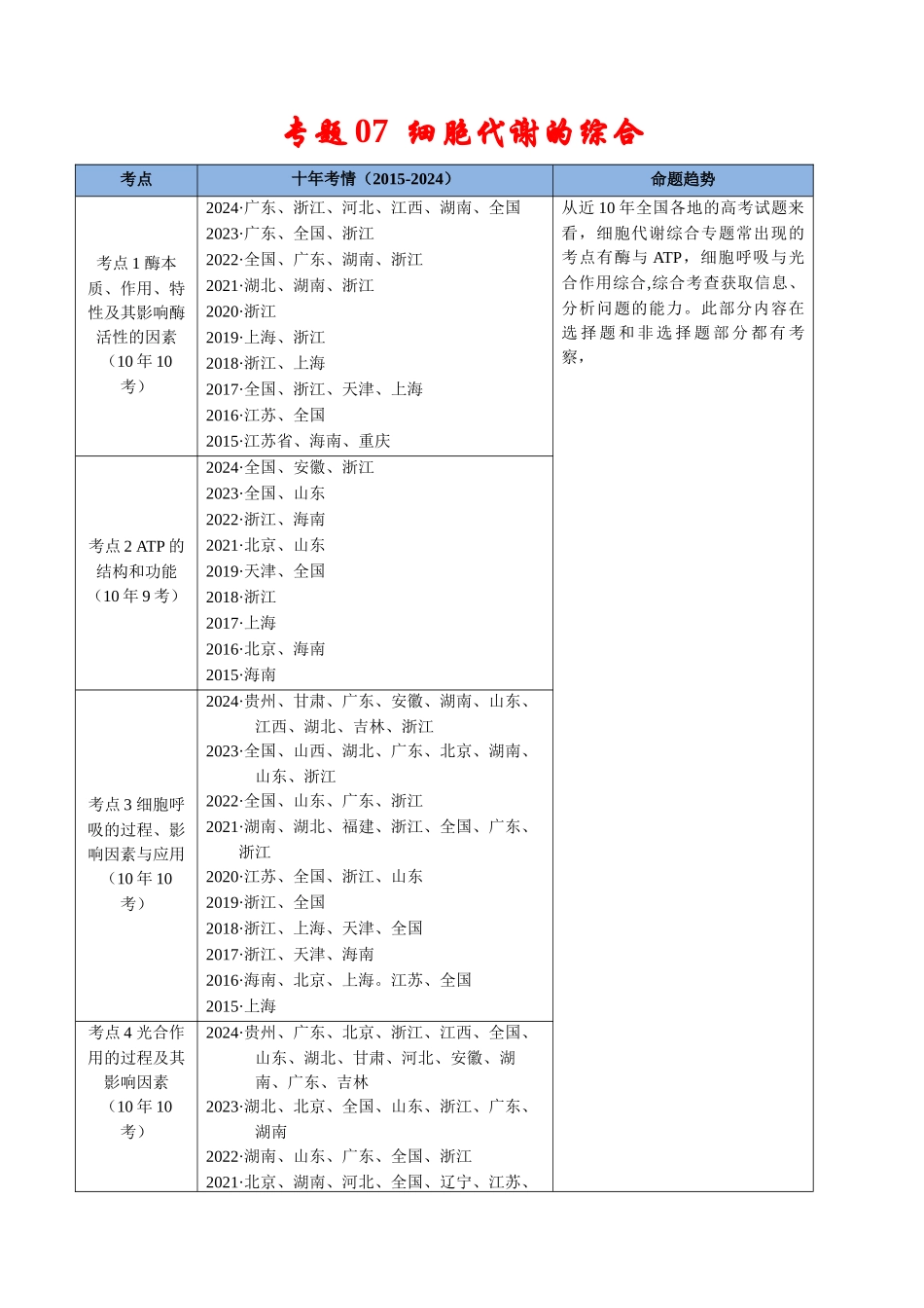 专题07 细胞代谢的综合-（全国通用） （解析版）.docx_第1页
