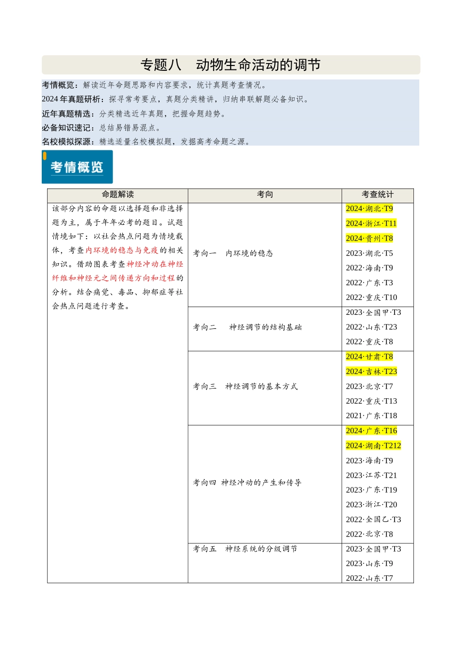 专题08 动物生命活动的调节(新高考通用)(教师版).docx_第1页