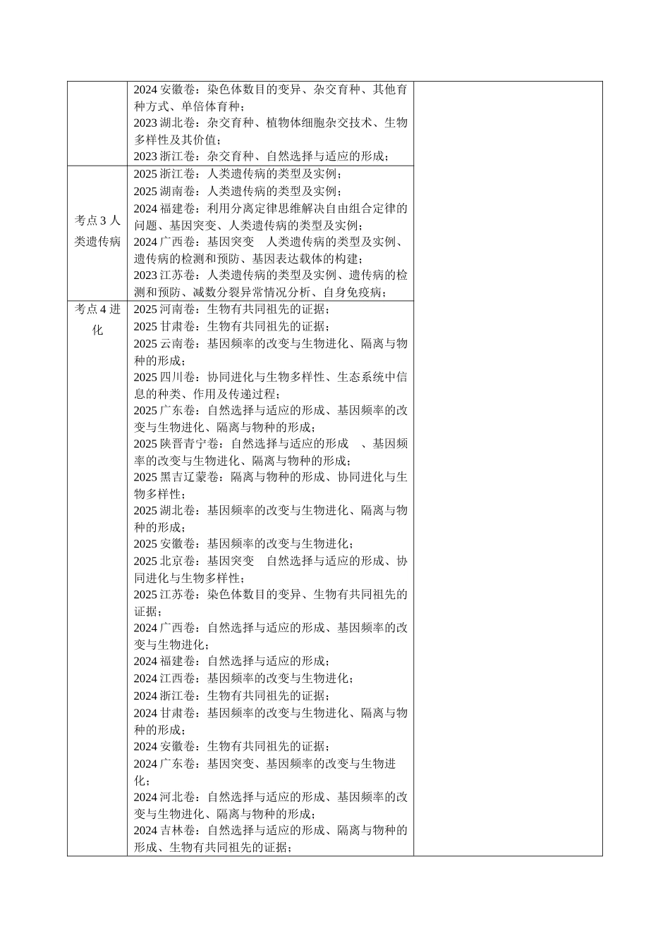 专题08 变异、育种和进化（全国通用）（学生版）.docx_第2页