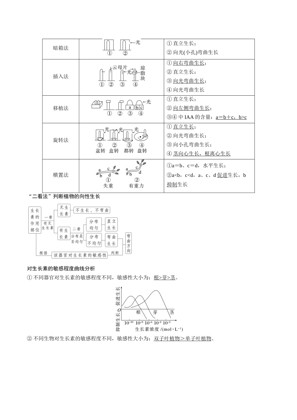专题08 植物生命活动的调节(教师版).docx_第3页