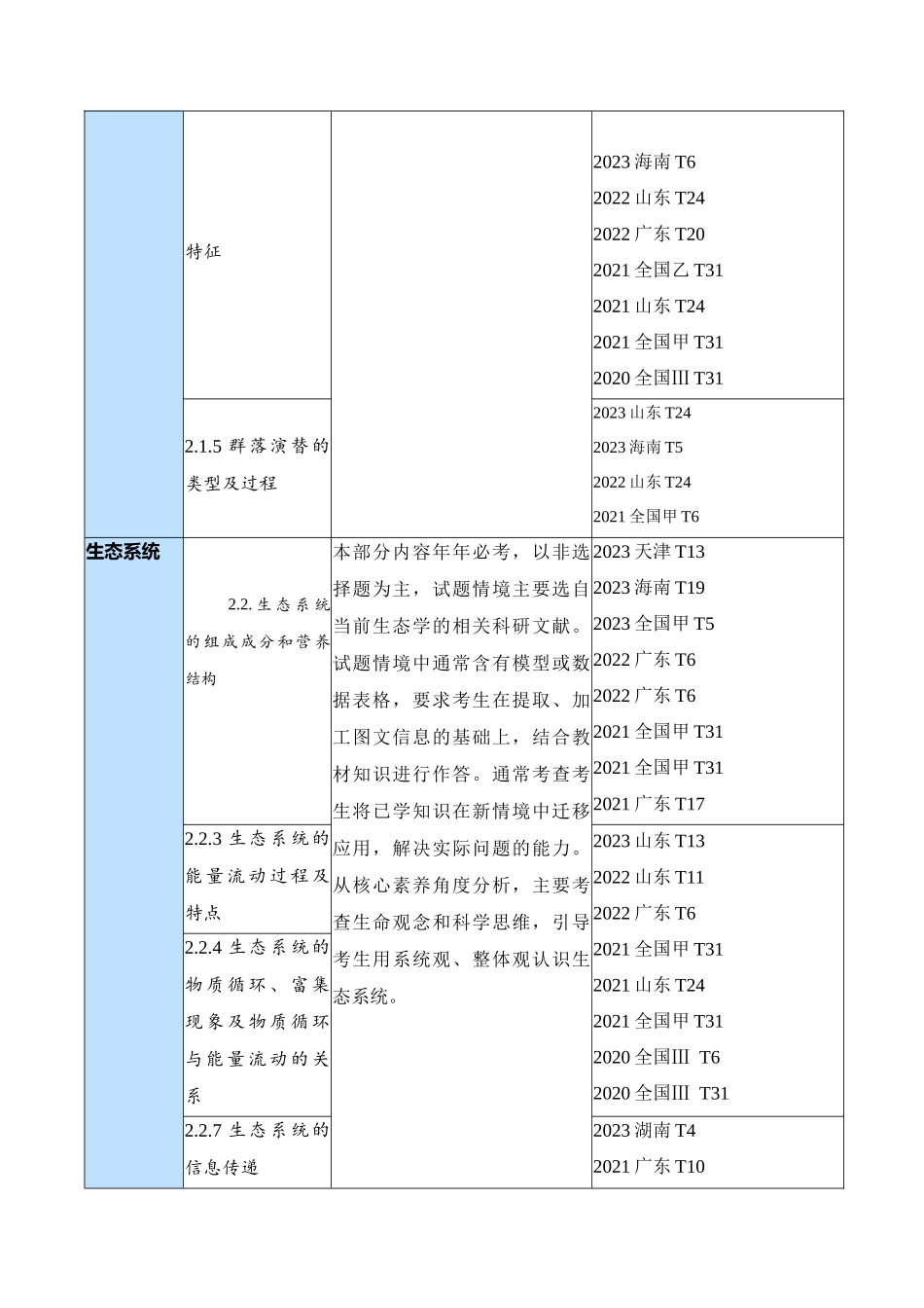 专题09 生物与环境(讲义)(解析版).docx_第2页