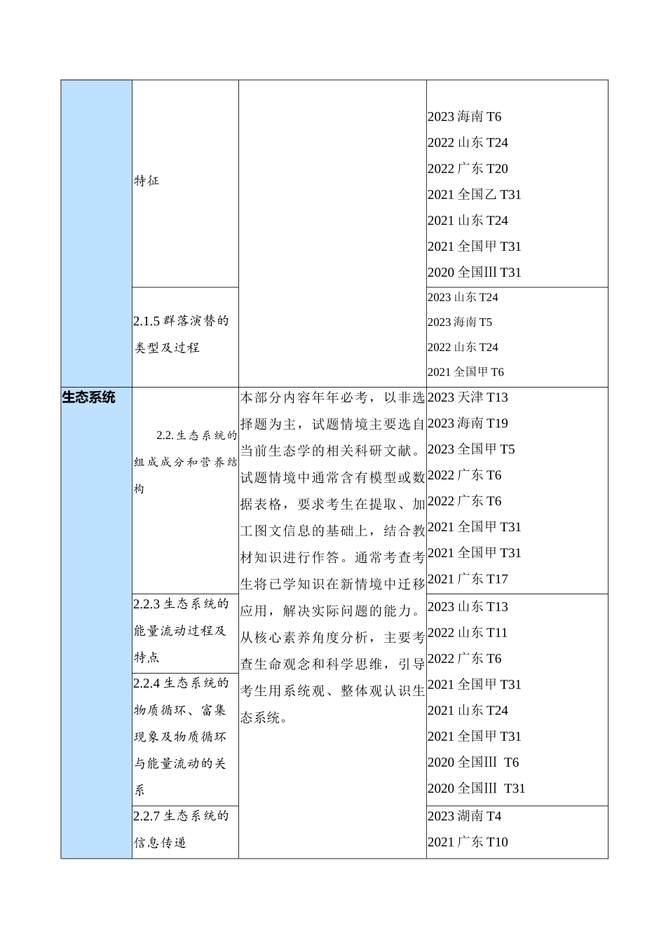 专题09 生物与环境(讲义)(原卷版).docx_第2页