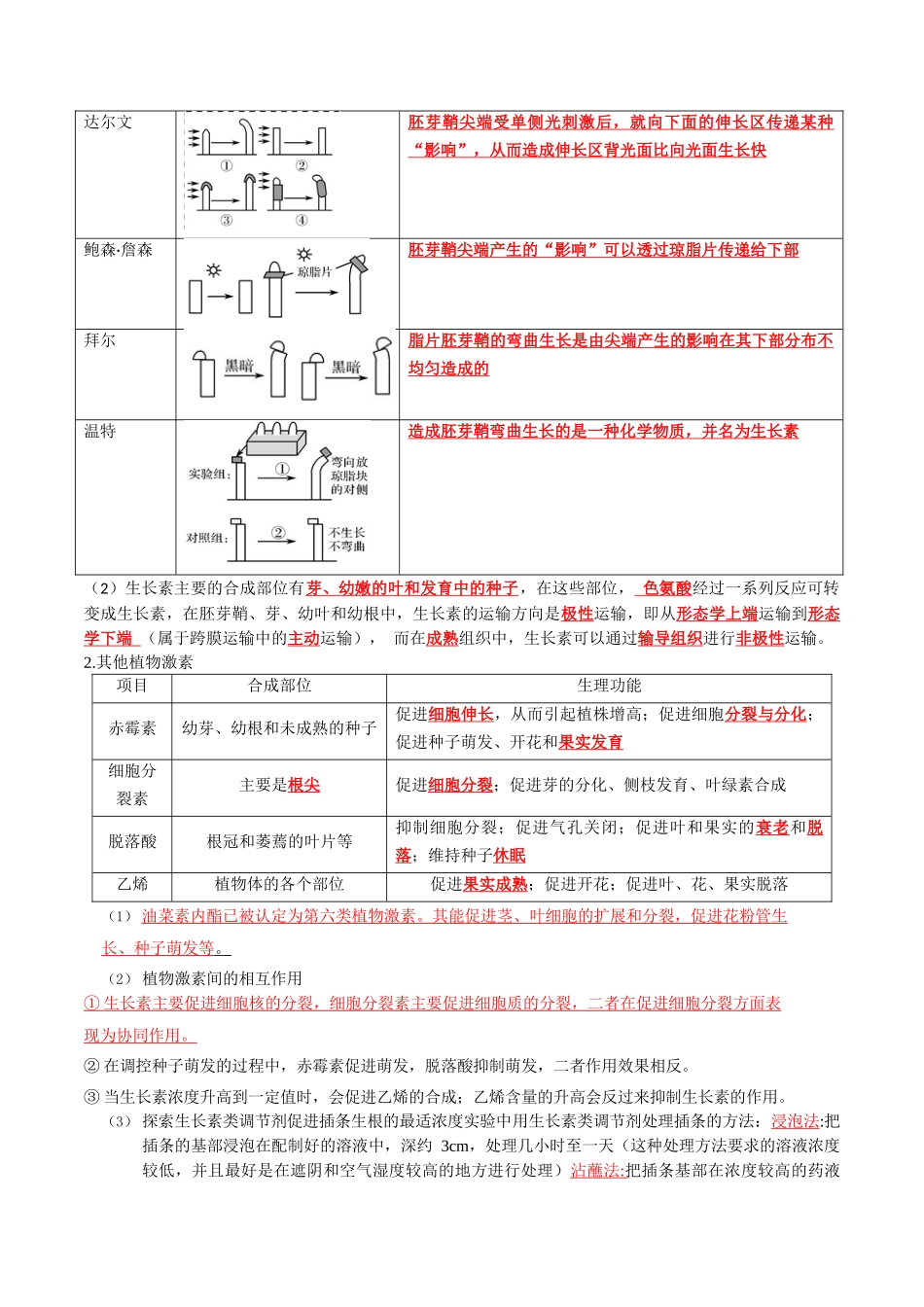 专题09 植物生命活动调节(学生版).docx_第2页