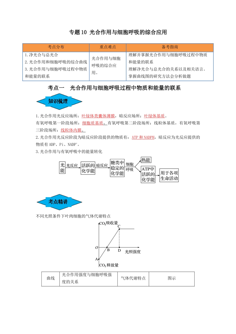 专题10 光合作用与细胞呼吸的综合应用（串讲）（解析版）.docx_第1页