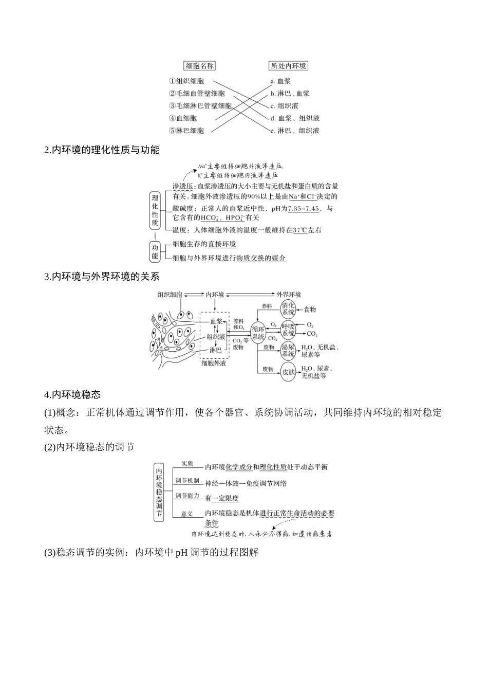 专题10 生命活动的调节（学生版）.docx_第2页