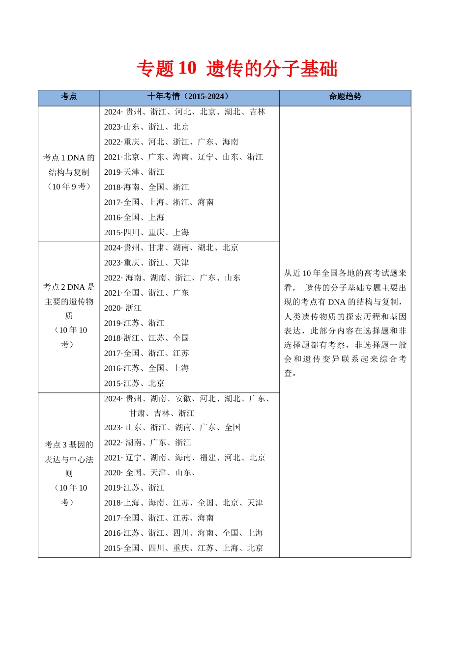 专题10 遗传的分子基础(全国通用)(原卷版).docx_第1页