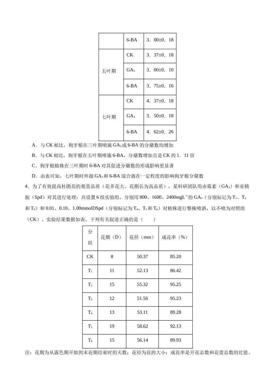专题10 植物生命活动的调节(选择题60道)(原卷版).docx_第2页