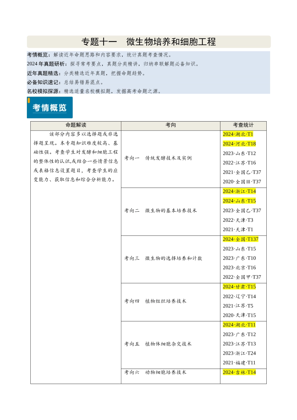 专题11 微生物培养和细胞工程(新高考通用)(学生版).docx_第1页