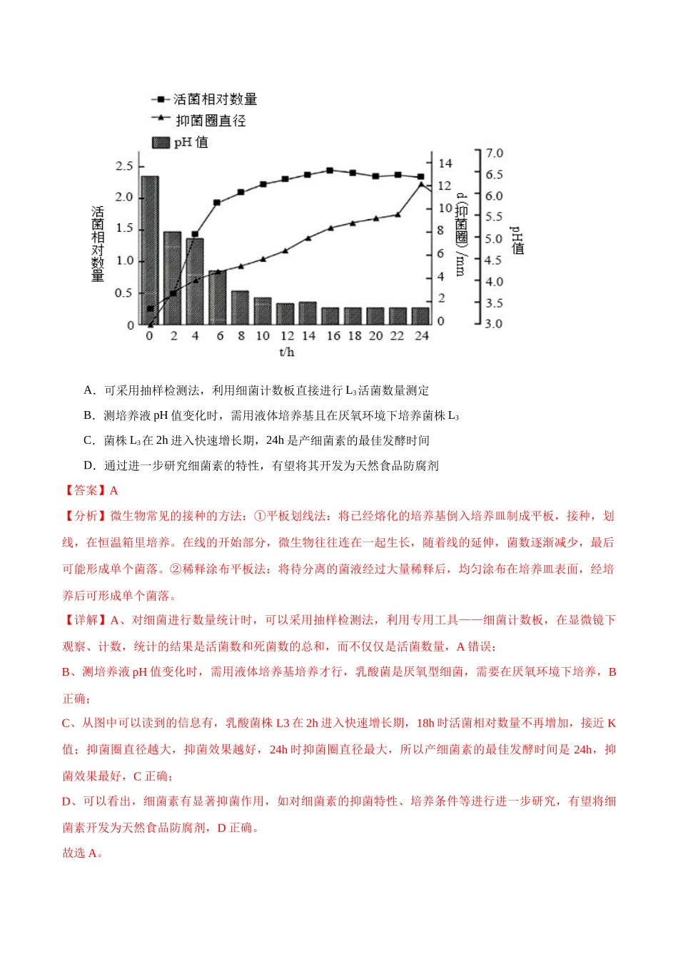 专题11 发酵工程和细胞工程（教师版） .docx_第3页