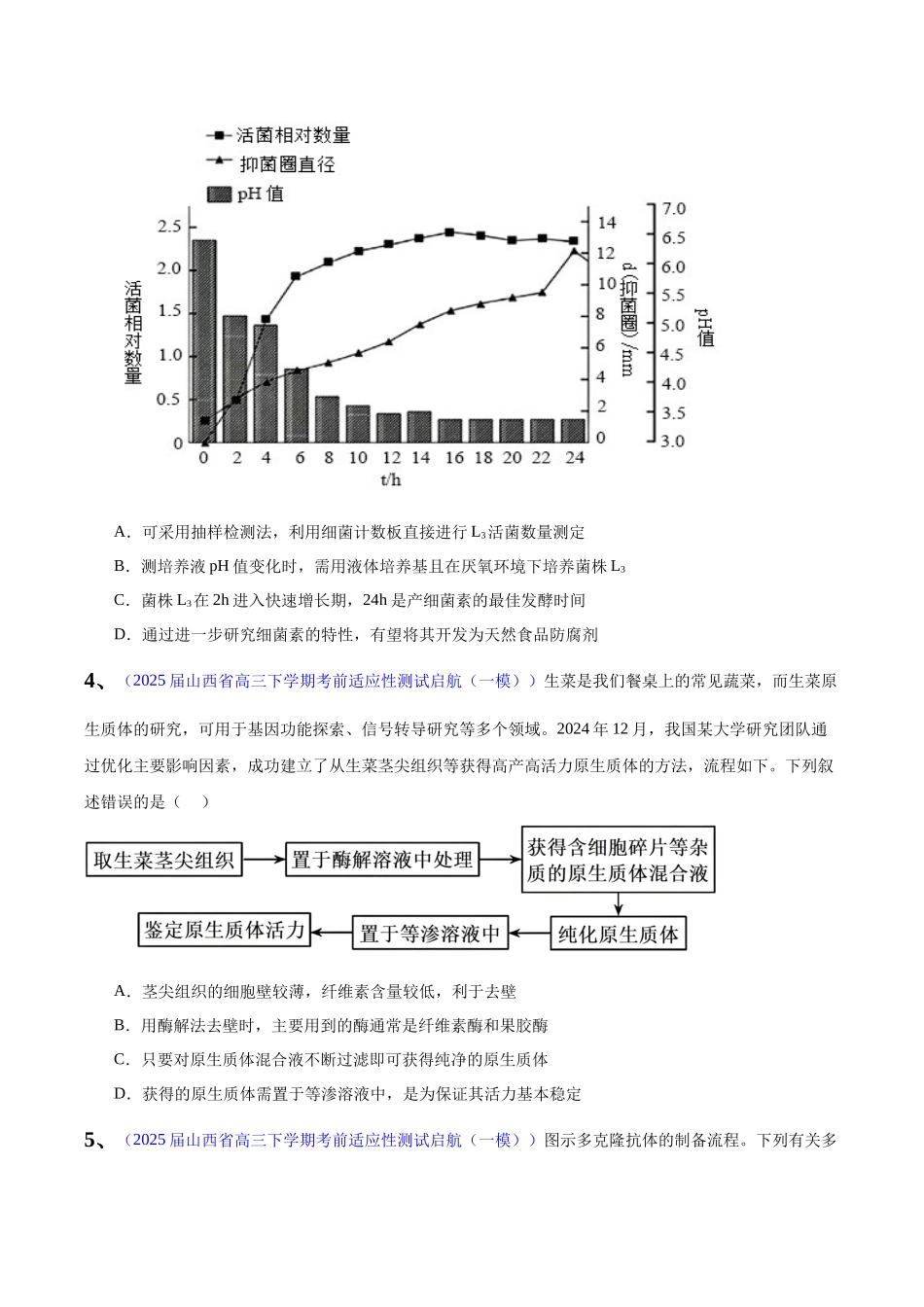 专题11 发酵工程和细胞工程（学生版）.docx_第2页