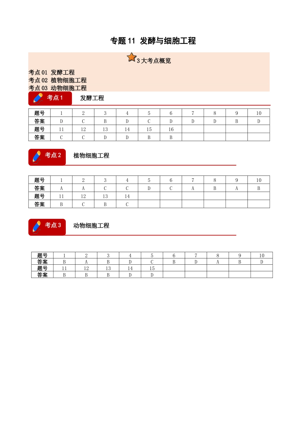 专题11 发酵与细胞工程（3大考点）（答案版）.docx_第1页
