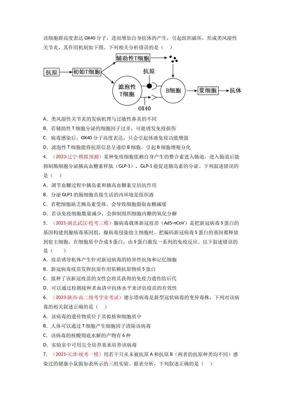 专题11 免疫调节（原卷版）.docx_第2页