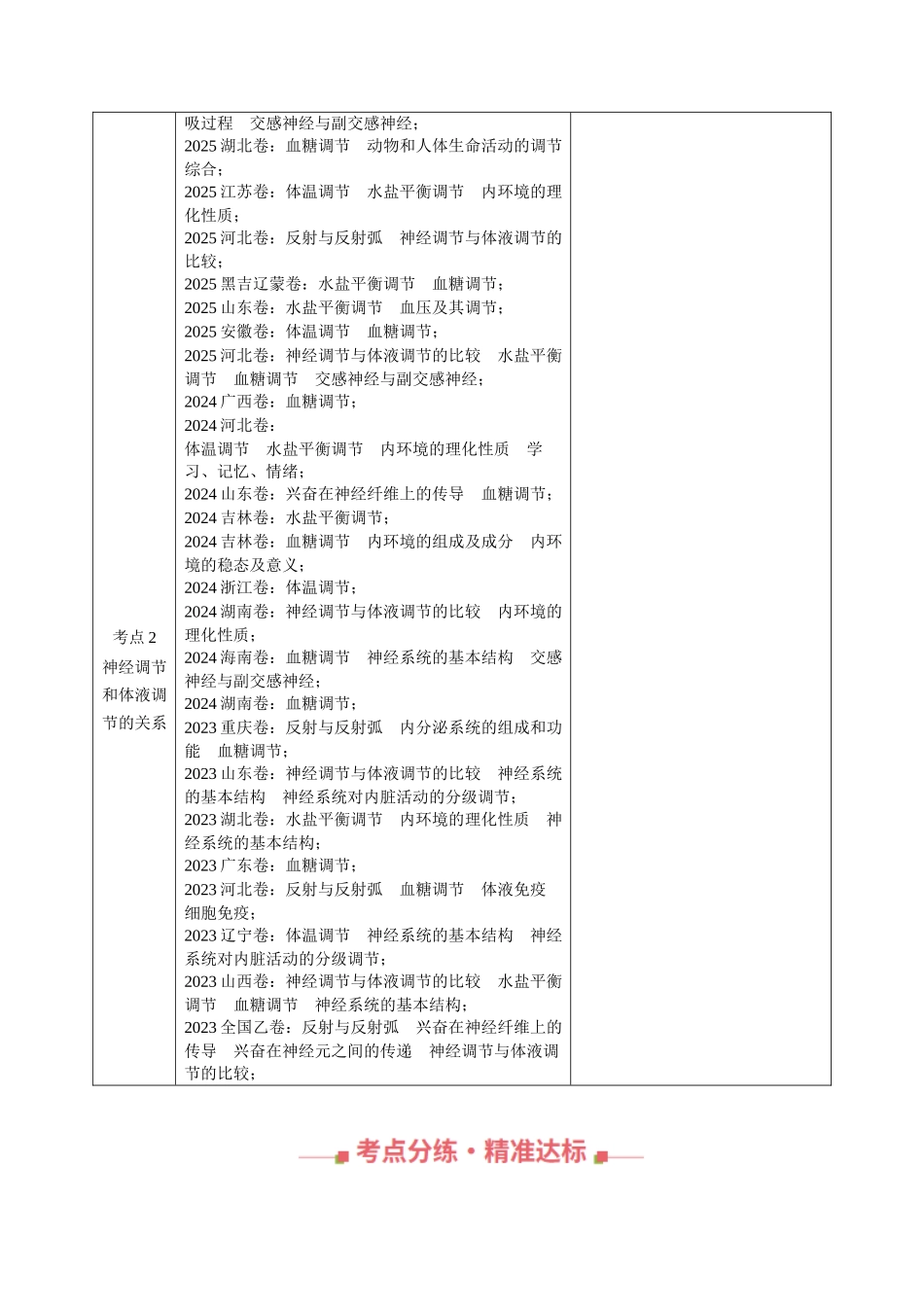 专题11 体液调节（全国通用）（教师版）.docx_第2页