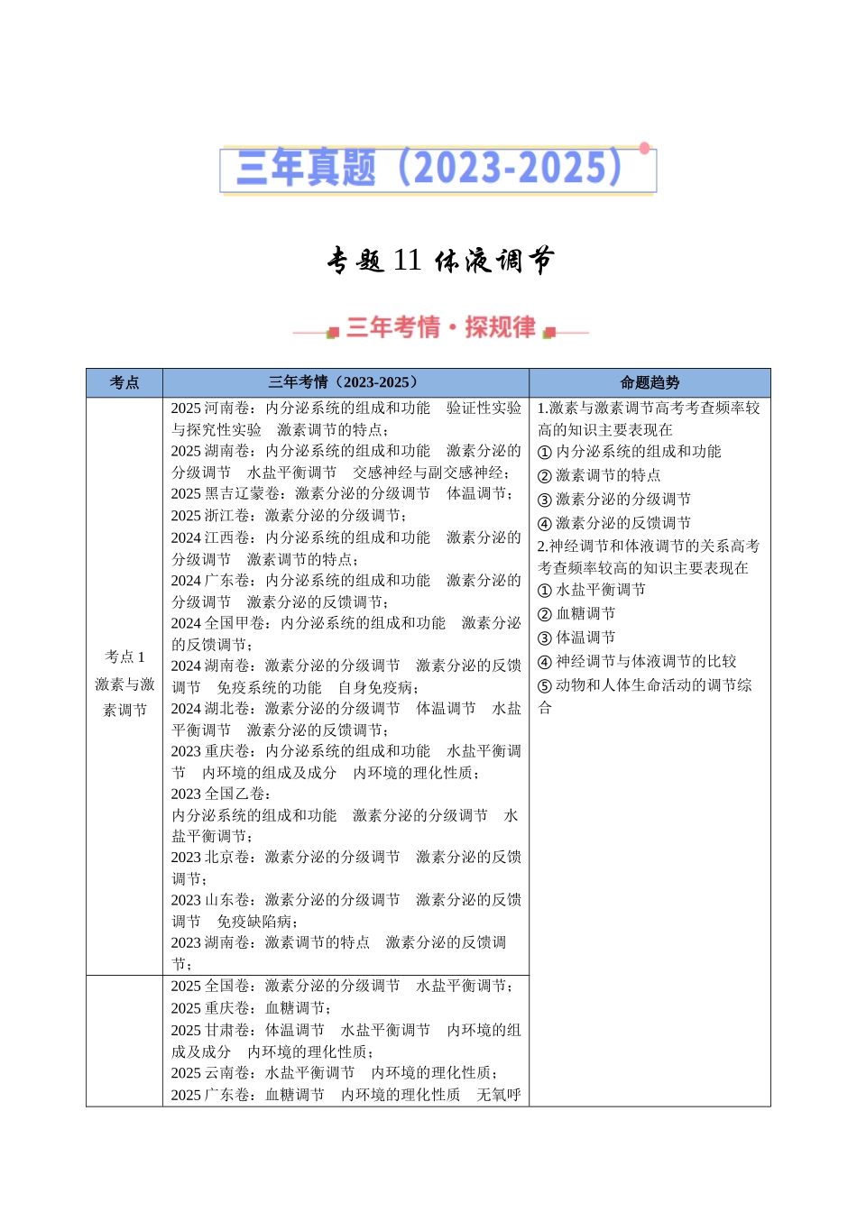 专题11 体液调节（全国通用）（学生版）.docx_第1页