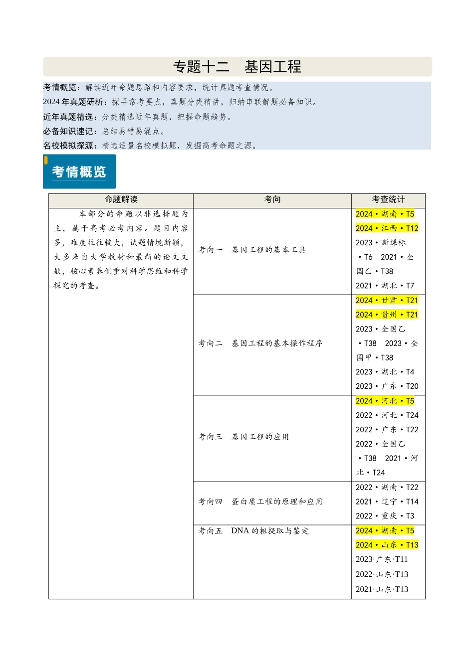专题12 基因工程(新高考通用)(学生版).docx_第1页