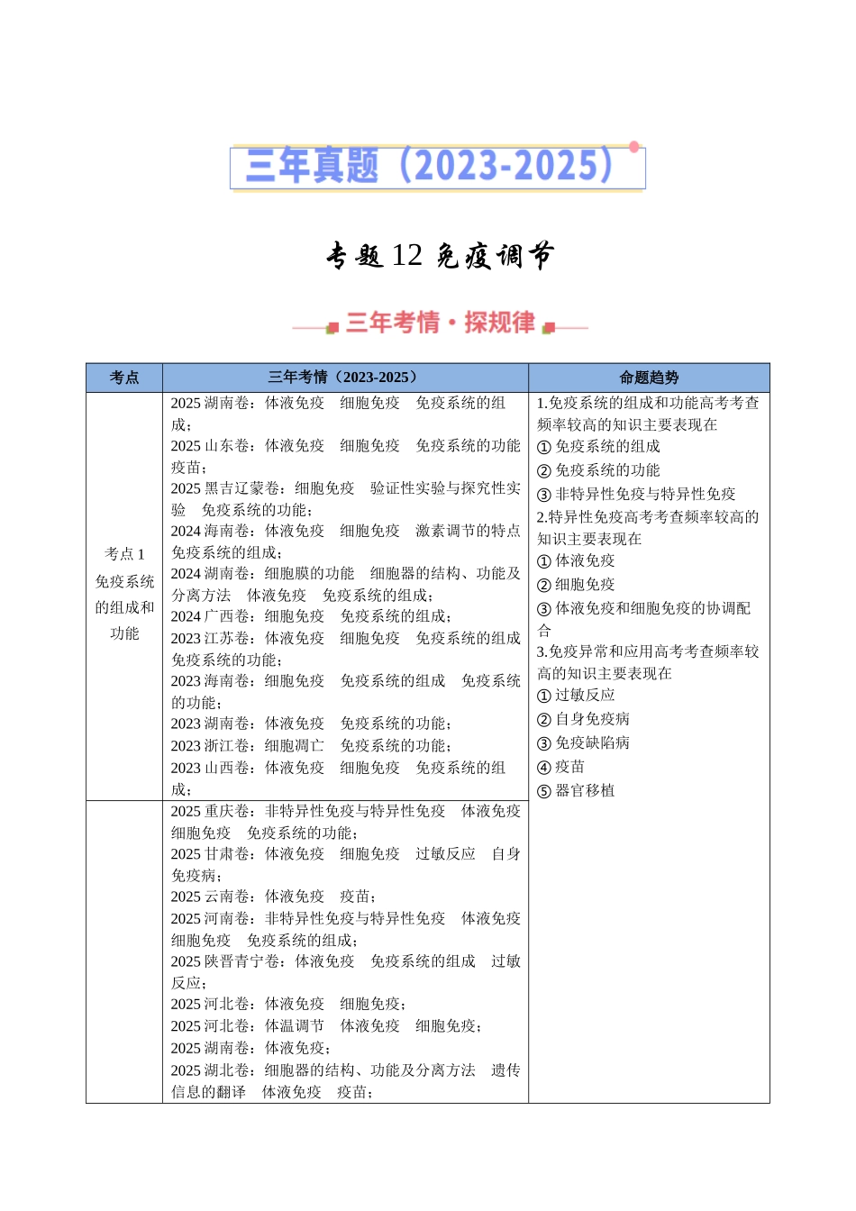 专题12 免疫调节（全国通用）（学生版）.docx_第1页
