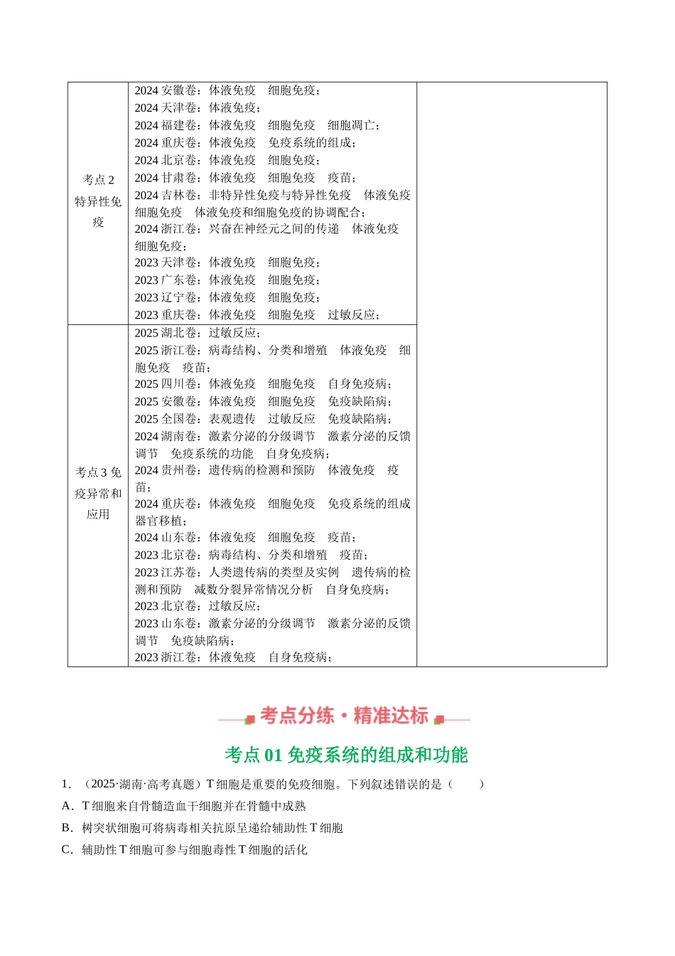 专题12 免疫调节（全国通用）（学生版）.docx_第2页