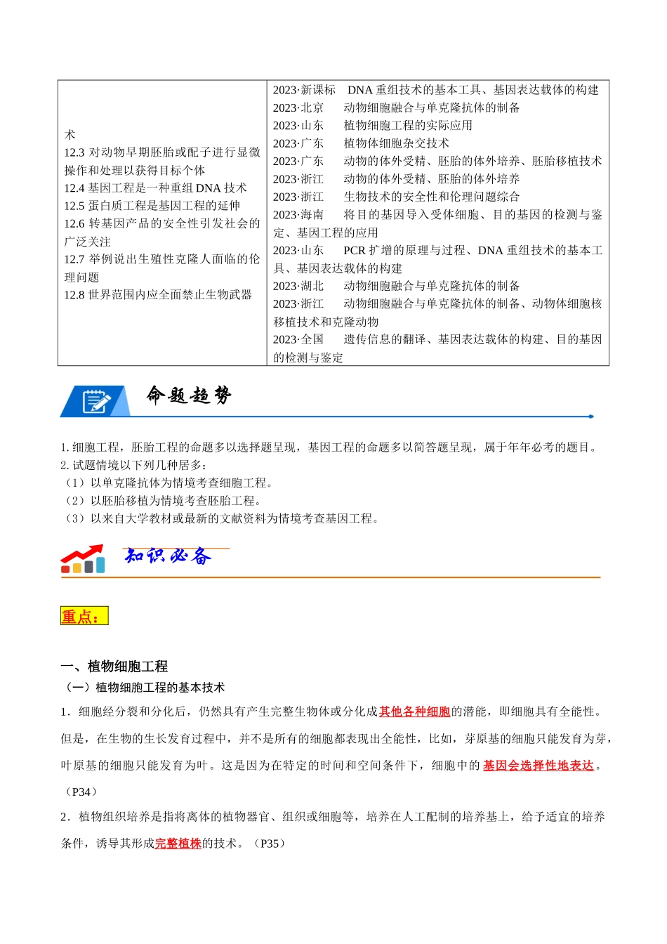 专题12 细胞工程与基因工程(教师版).docx_第2页