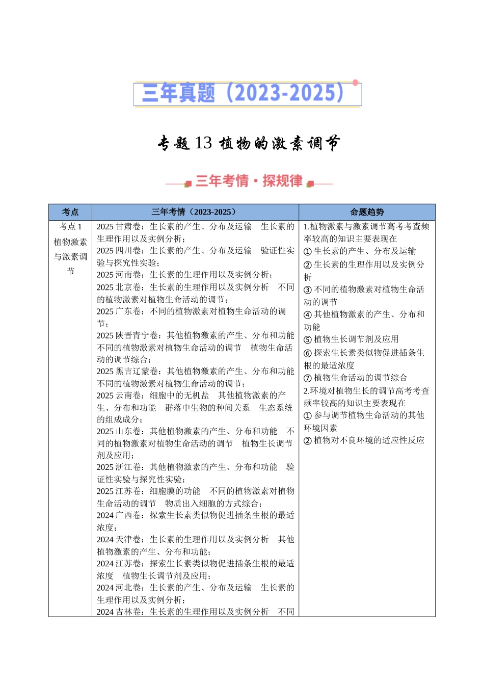 专题13 植物的激素调节(全国通用)(学生版).docx_第1页