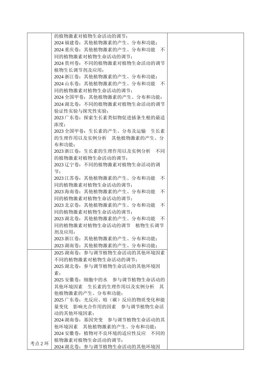 专题13 植物的激素调节(全国通用)(学生版).docx_第2页