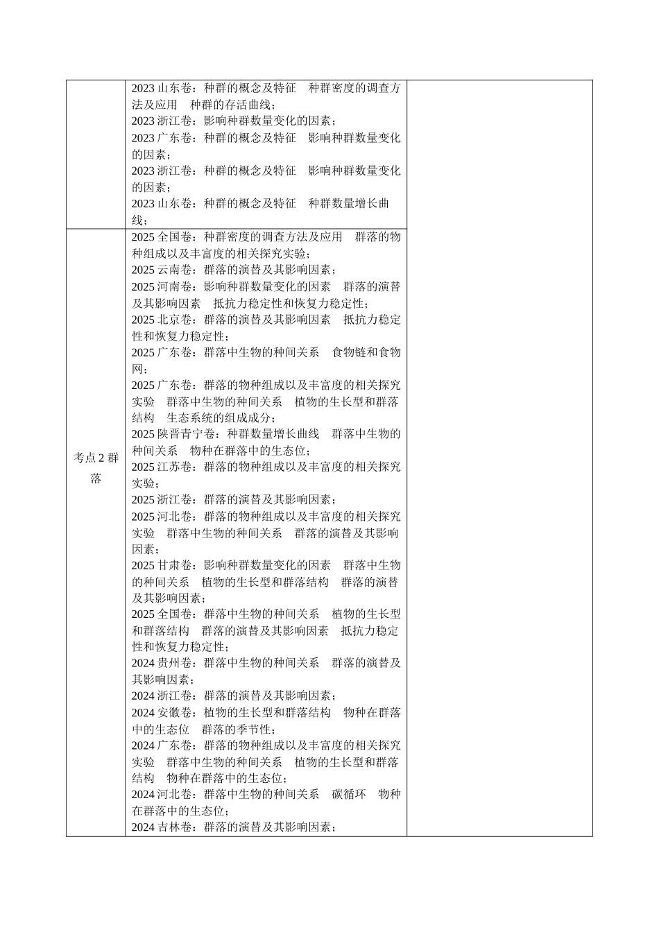 专题14 种群、群落(全国通用)(教师版).docx_第2页