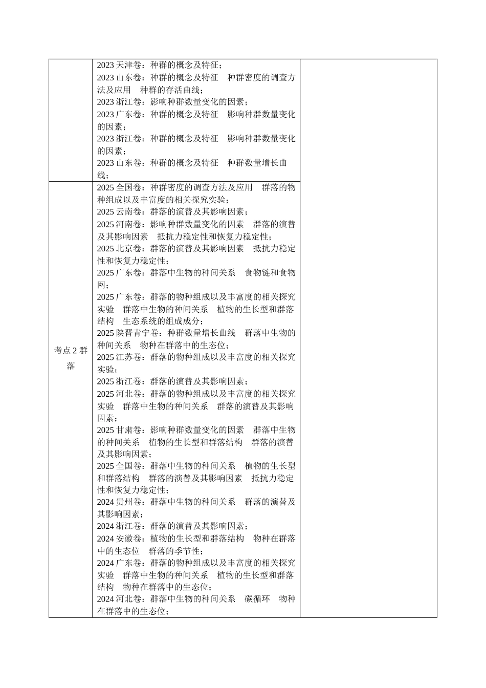 专题14 种群、群落(全国通用)(学生版).docx_第2页