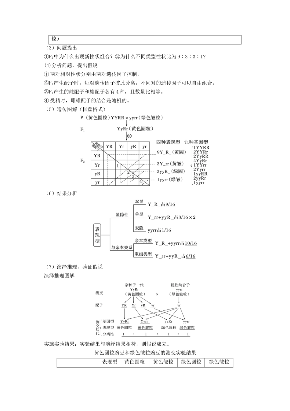 专题15 基因的自由组合定律（串讲）（解析版）.docx_第2页
