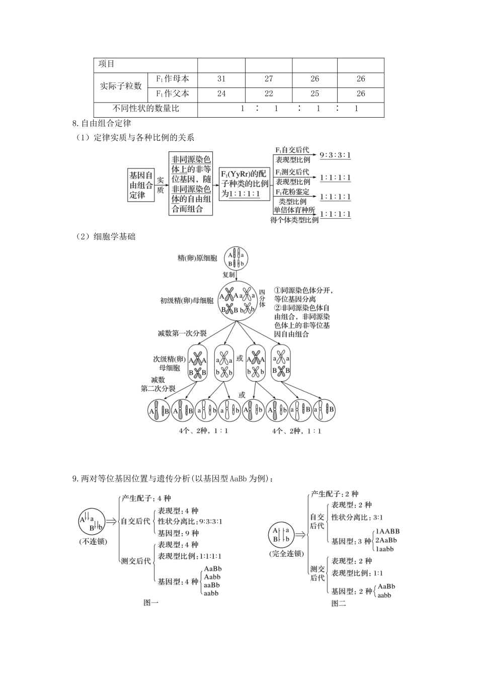 专题15 基因的自由组合定律（串讲）（解析版）.docx_第3页