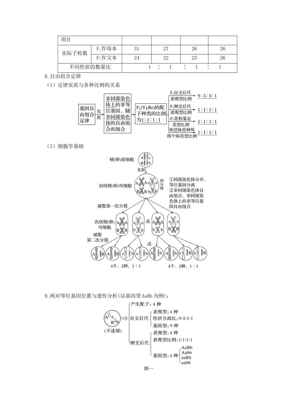 专题15 基因的自由组合定律（串讲）（原卷版）.docx_第3页