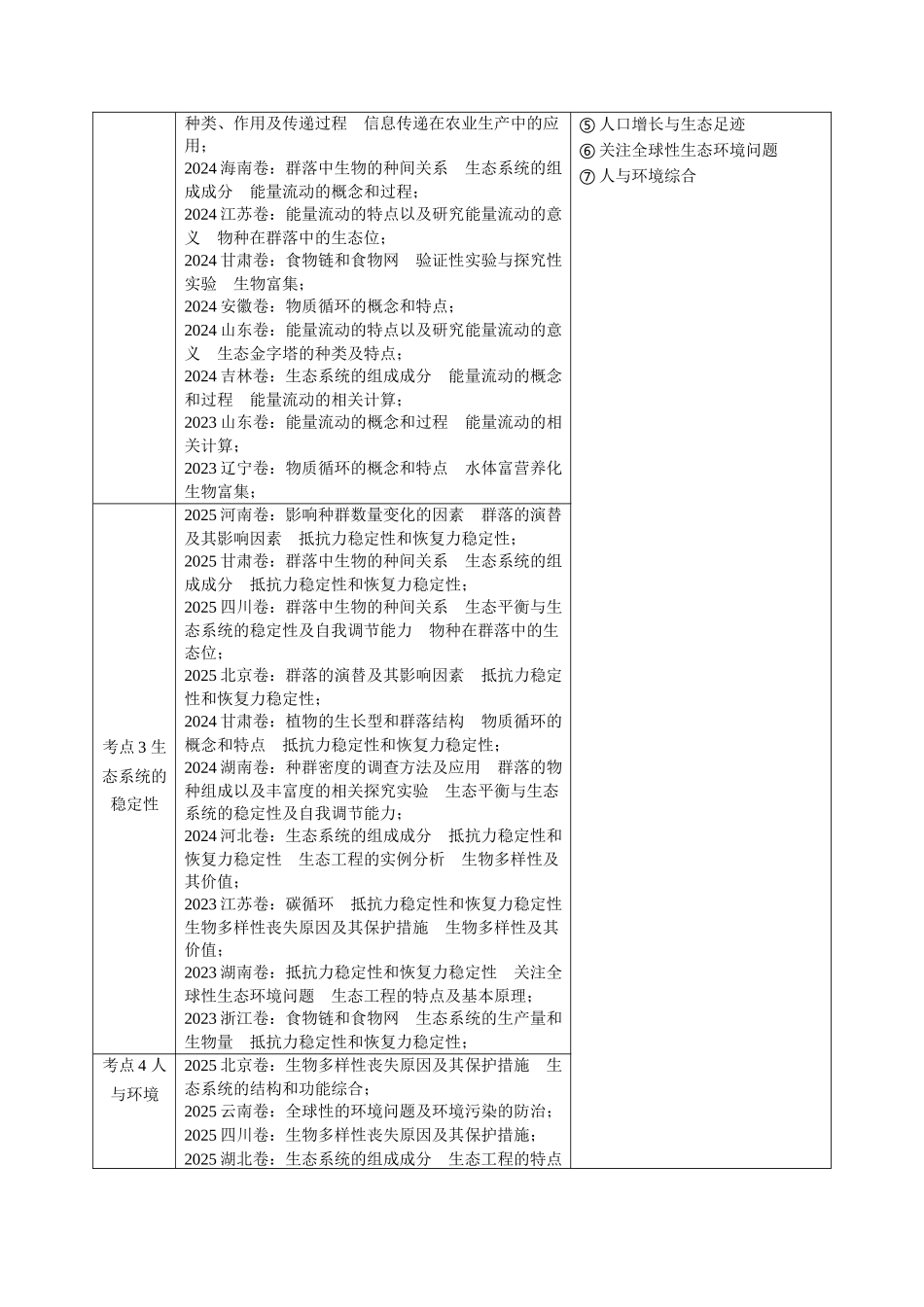 专题15 生态系统和环境保护（全国通用）（教师版）.docx_第2页