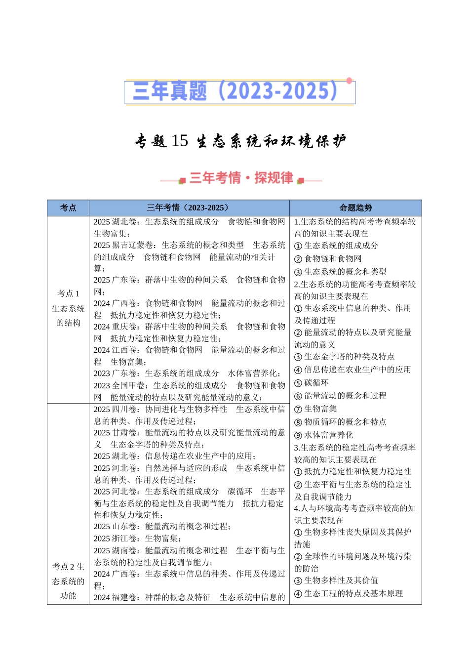 专题15 生态系统和环境保护（全国通用）（学生版）.docx_第1页