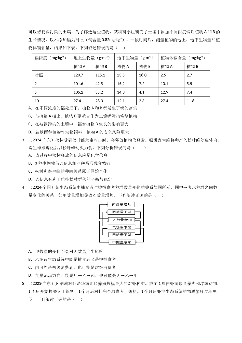 专题15 生态系统和环境保护（原卷版）.docx_第2页