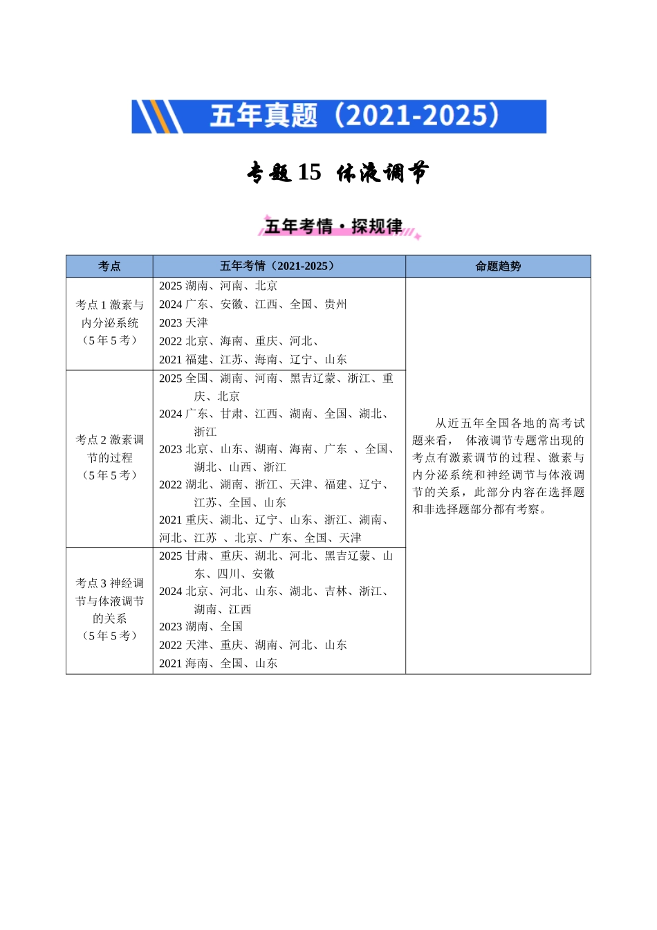 专题15 体液调节（全国通用）（学生版）.docx_第1页