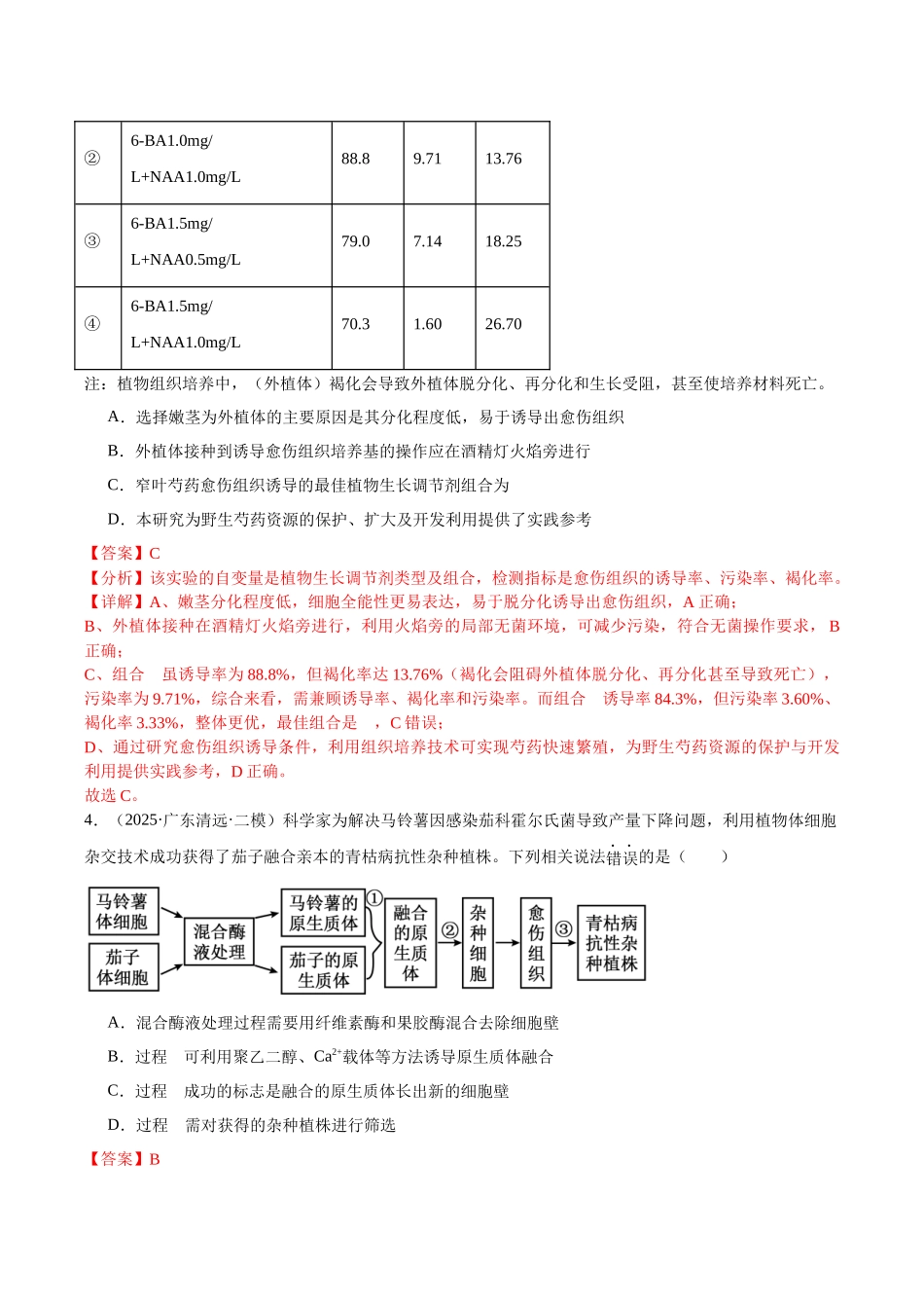 专题15 细胞工程(教师版).docx_第3页