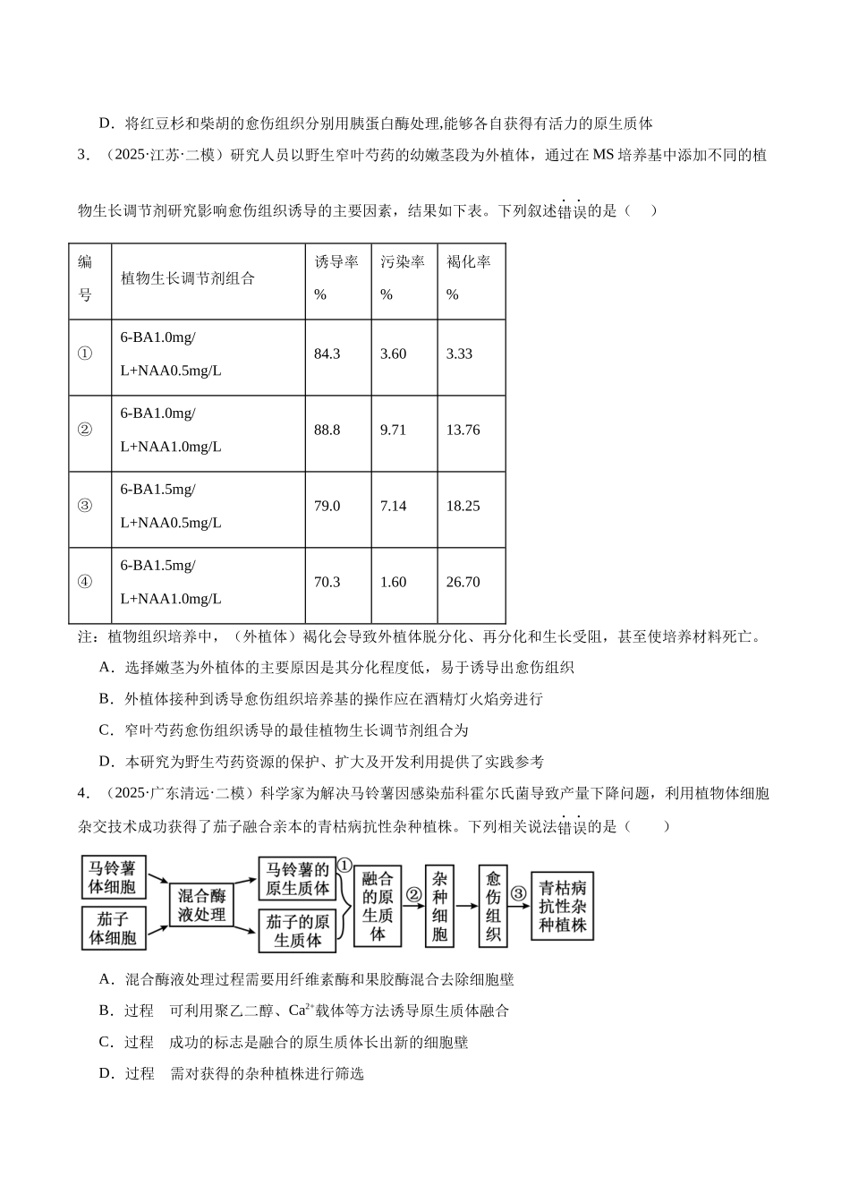 专题15 细胞工程(学生版).docx_第2页